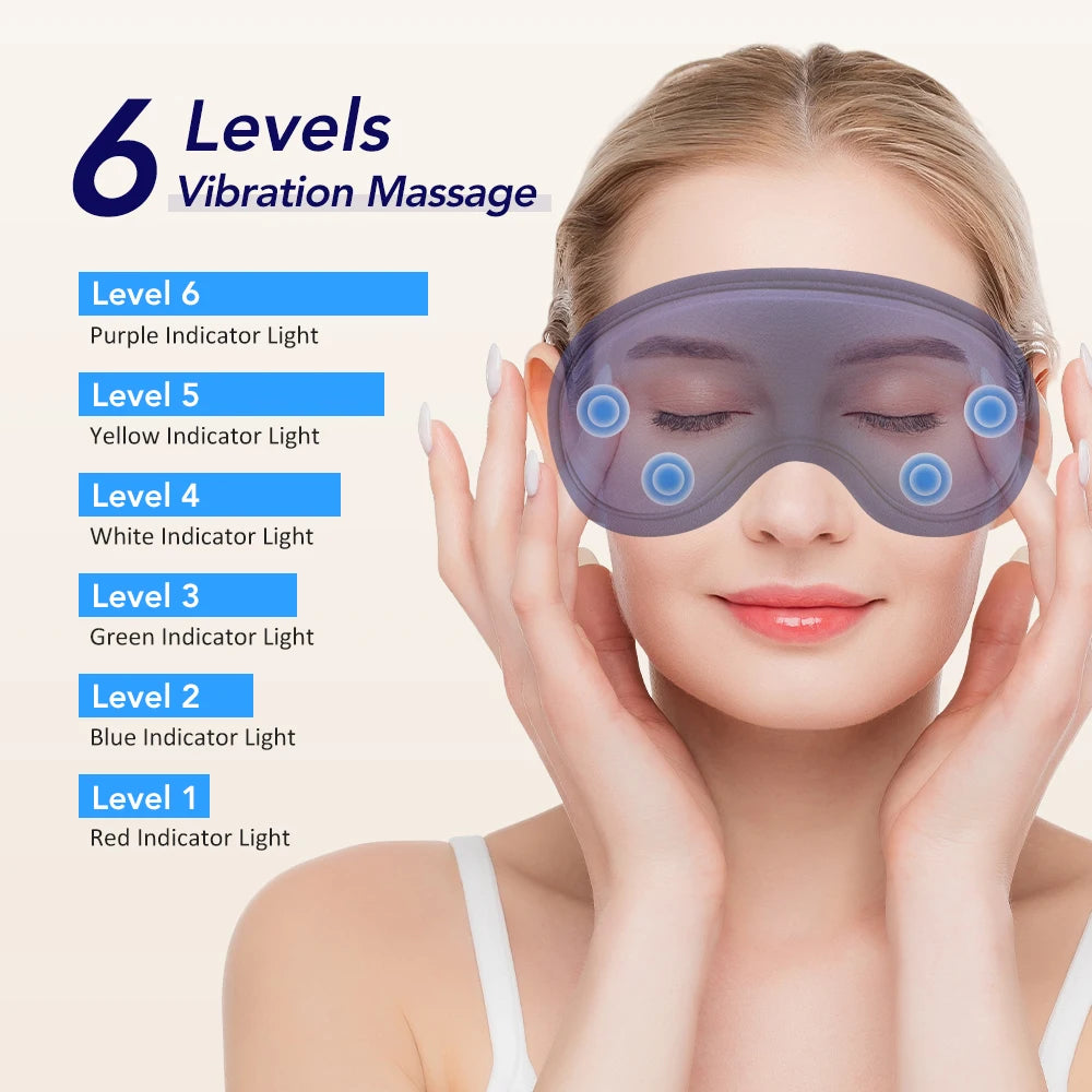 Les niveaux de vibration du modèle avec massage